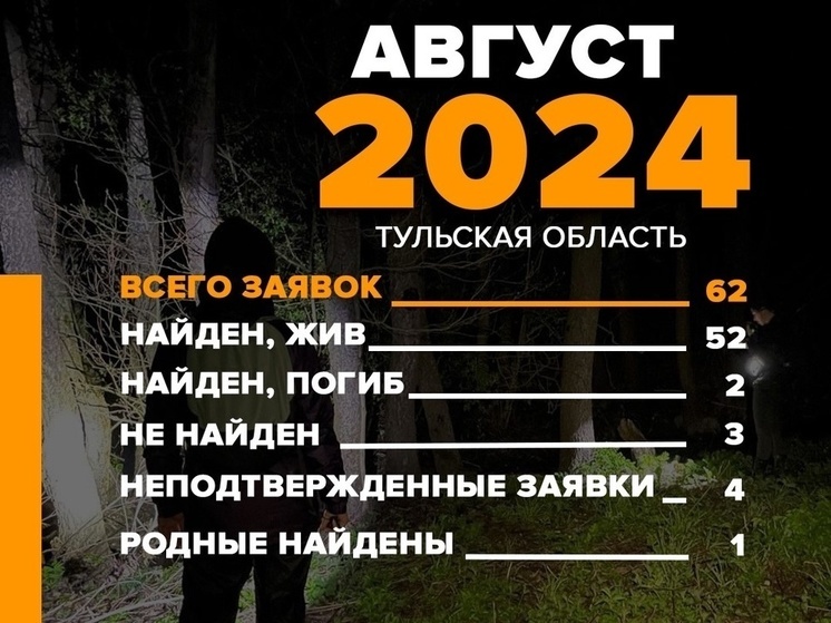 В августе в Тульской области искали 62 пропавших человека