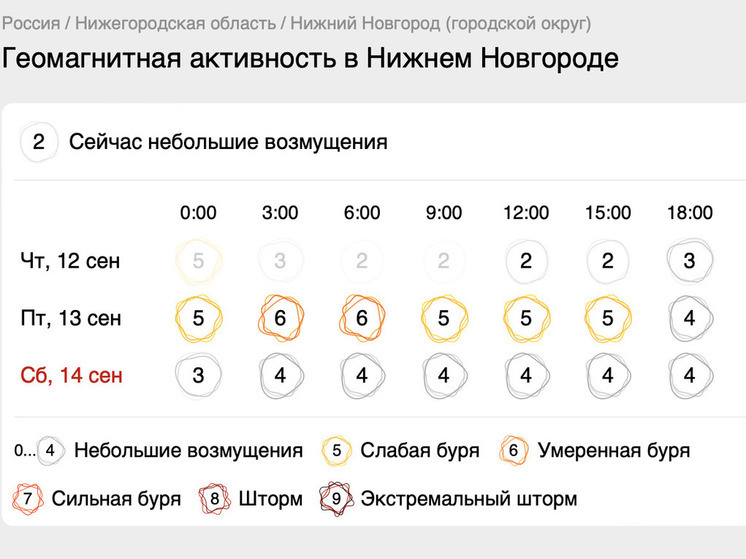 В Нижегородской области ожидается магнитная буря