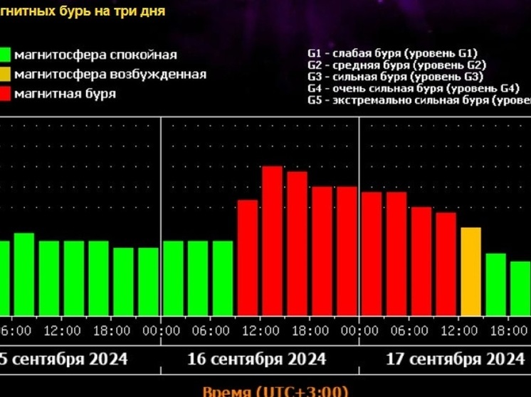 Ярославцев ждет еще одна сильнейшая магнитная буря