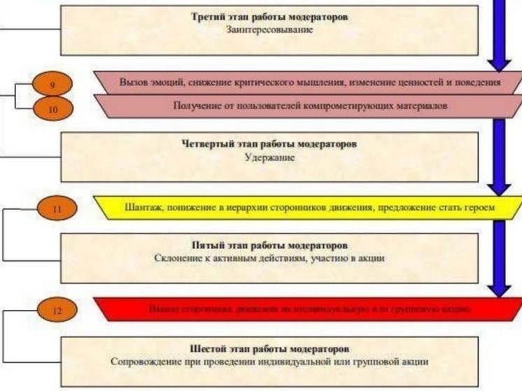 В ННГУ узнали секрет вовлечения подростков в деструктивные сообщества