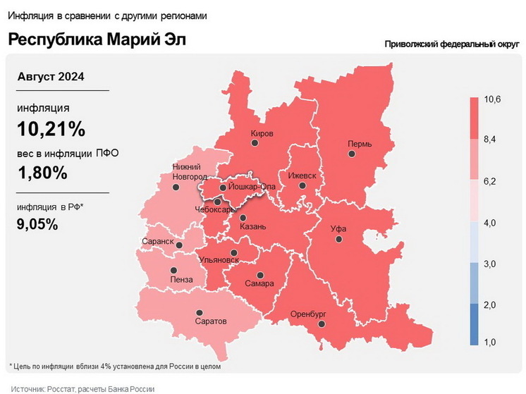 В августе инфляция в Марий Эл достигла 10,21%