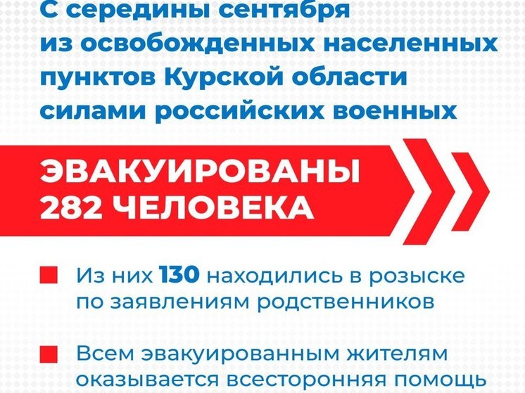 Из двух приграничных районов Курской области с середины сентября вывезли 282 человека