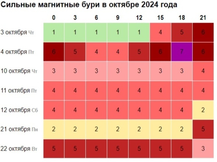 Сильнейшие магнитные бури накроют Ростовскую область в октябре