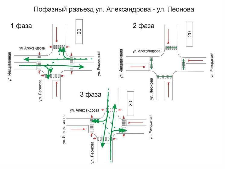 В Кировском районе Кемерова заработает еще один светофор