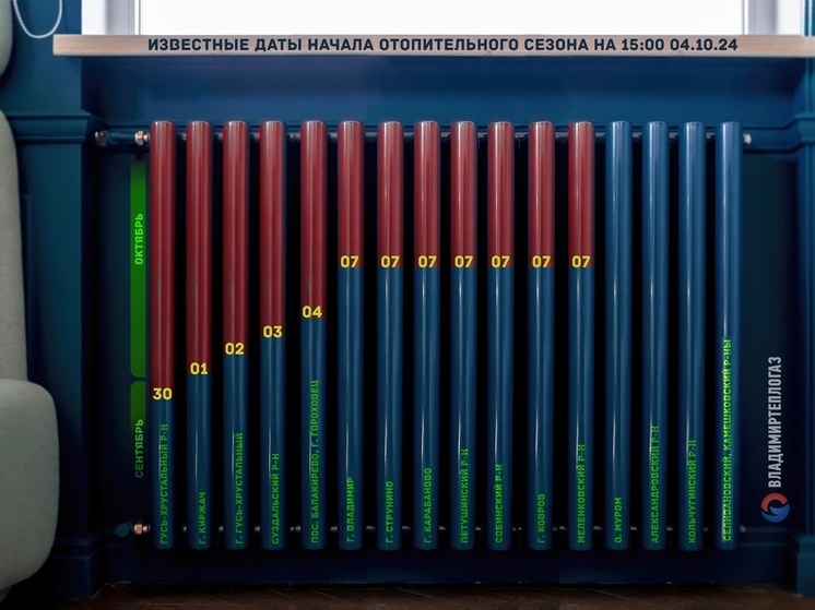 7 октября отопление дадут в нескольких районах Владимирской области