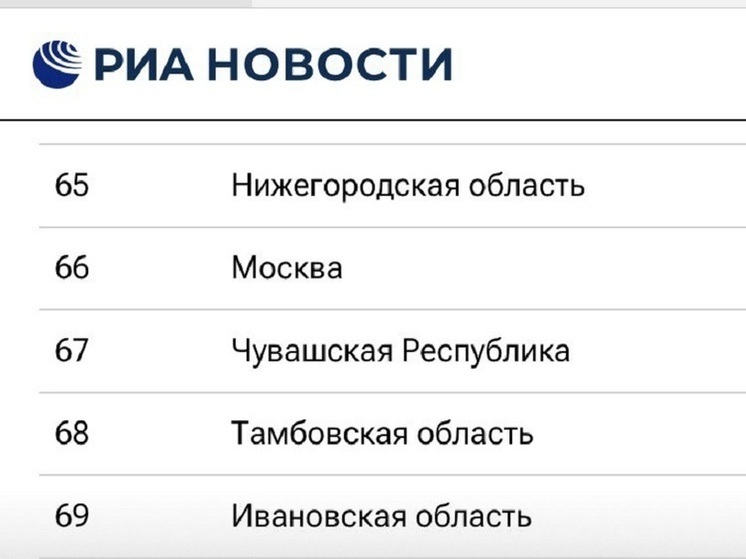 Для нижегородцев ипотека оказалась недоступной