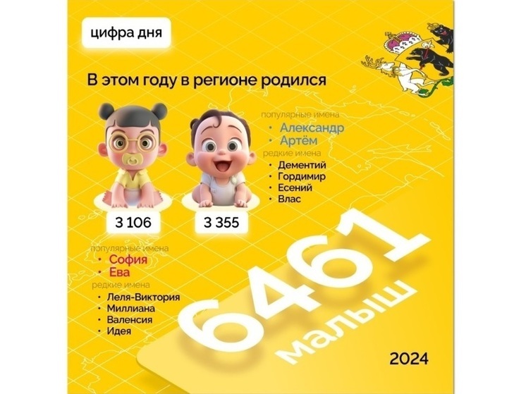 В Ярославской области посчитали новорожденных