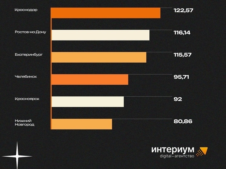 Нижний Новгород попал в десятку самых матерящихся городов России