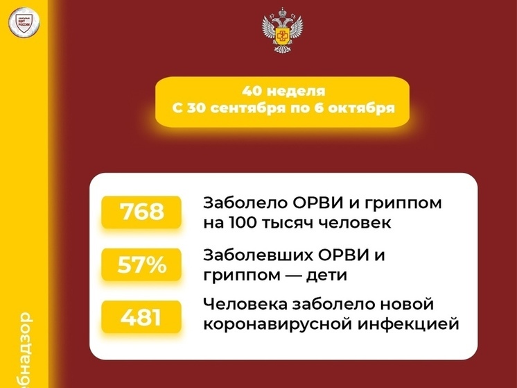 В Ярославской области нарастает заболеваемость ОРВИ