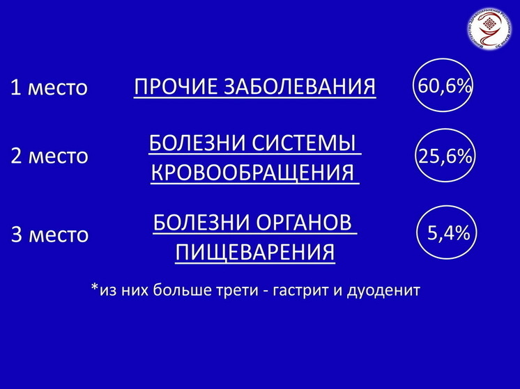 Больше 138 тысяч жителей Марий Эл прошли диспансеризацию в 2024 году