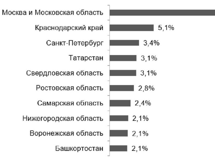 Нижегородский регион попал в топ-10 по производимому мусору