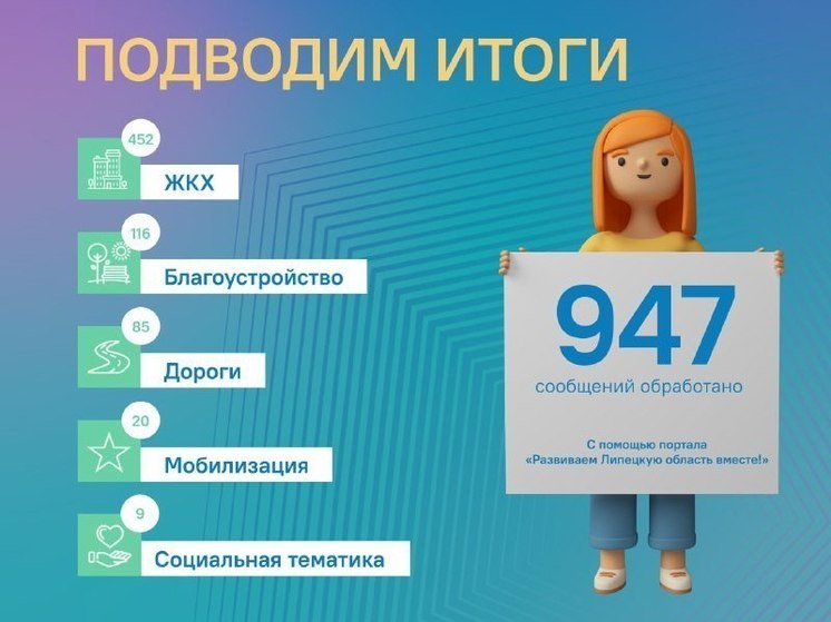 В течение недели липчане ждали тепла и жаловались на услуги ЖКХ