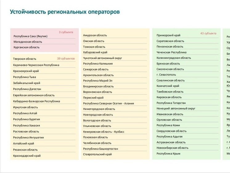 Саратовский филиал «Ситиматик» отнесен к зоне устойчивых регоператоров по обращению с ТКО в России