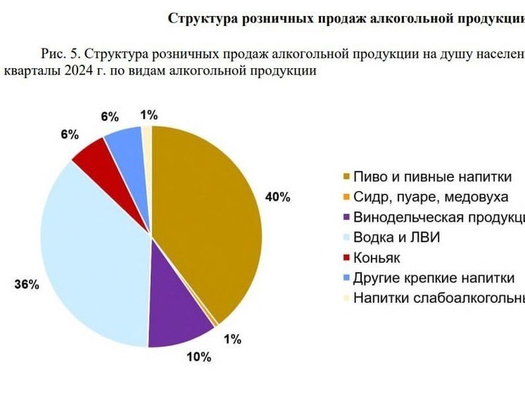 В Нижнем стали потреблять алкоголя больше, чем в Питере