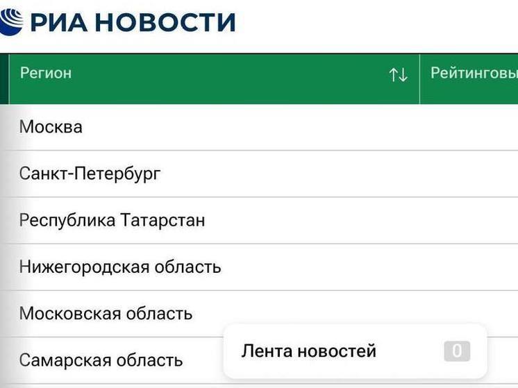 Нижегородский регион вошел в топ по научно-технологическому развитию