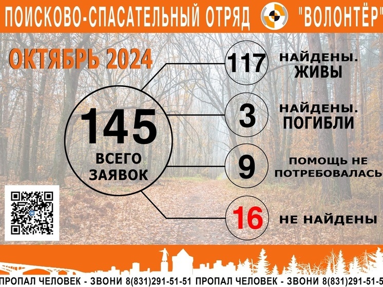 145 человек пропали в Нижегородской области за октябрь 2024 года