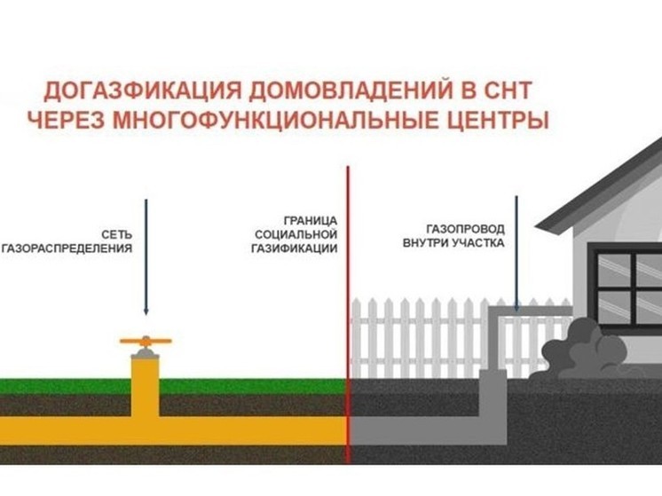 Пензенцам рассказали, куда подать заявку на догазификацию дома в садовом товариществе