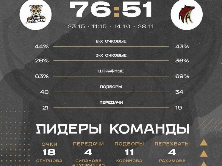 Баскетболистки «ЧГУ-Атланты» обыграли омских соперниц в чемпионате России