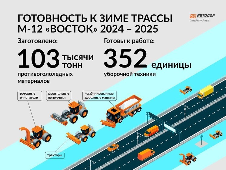 Трассу М-12 «Восток» в Нижегородской области готовят к зимнему сезону