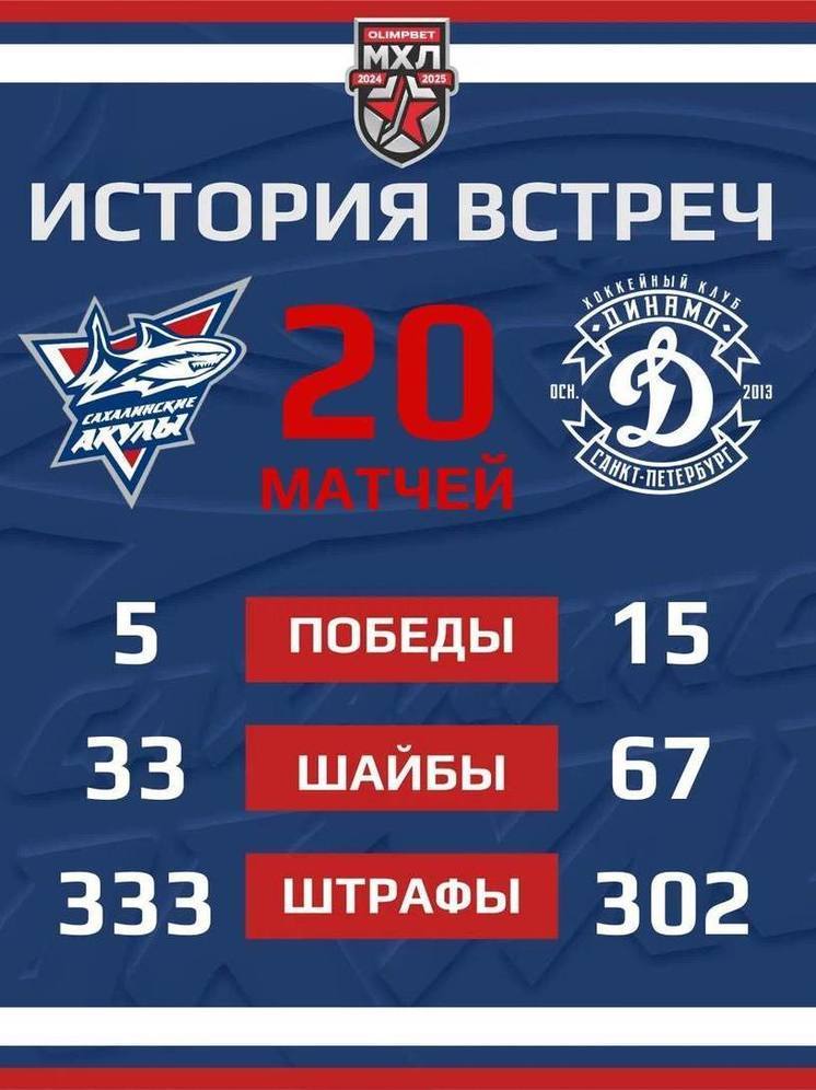 «Сахалинские акулы» готовятся к реваншу с питерским «Динамо»