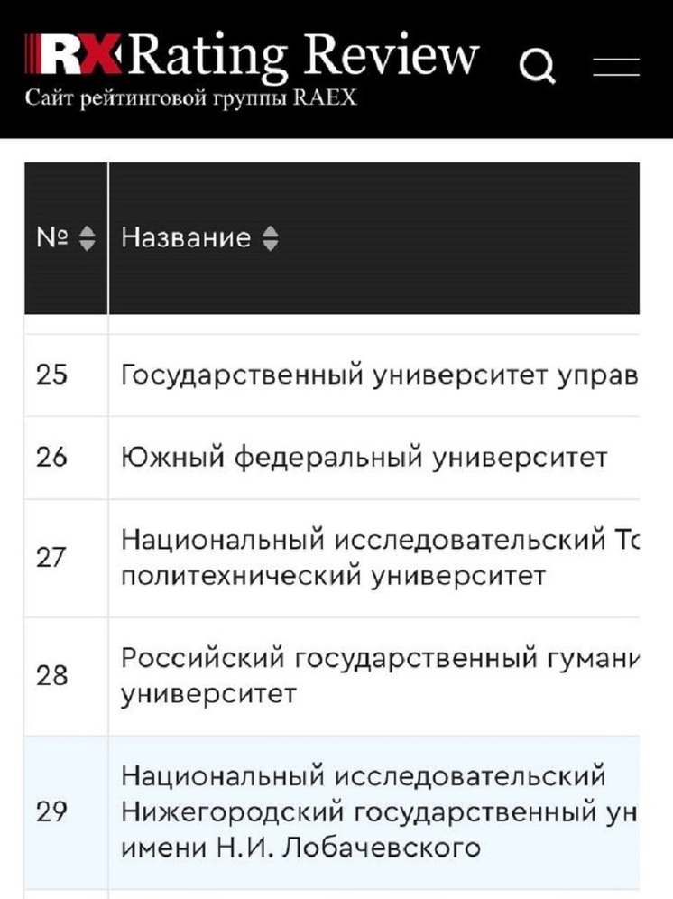 2 нижегородских университета попали в топ влиятельности вузов России