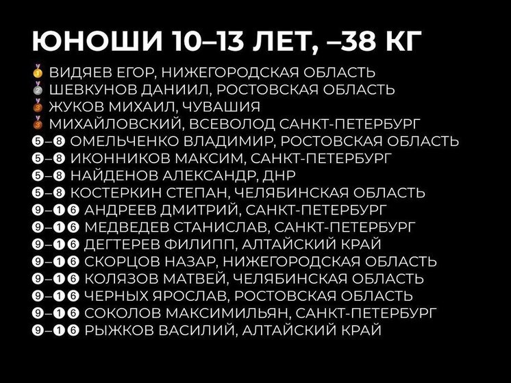 Представитель Чувашии стал призером чемпионата России в шахбокс-фит онлайн