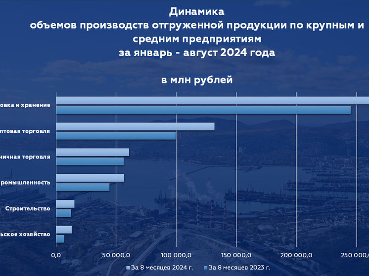 Экономика Новороссийска демонстрирует уверенный рост: новые достижения и перспективы