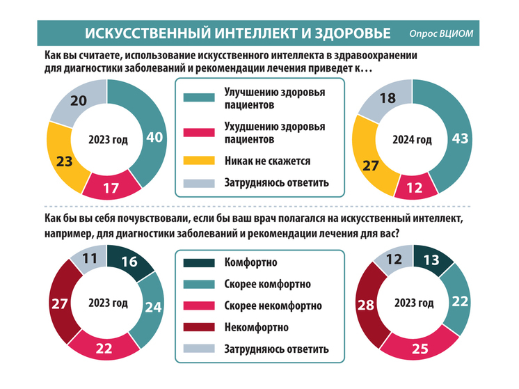 Технологии