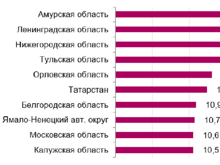 Нижегородская область вошла в топ регионов с дефицитом кадров