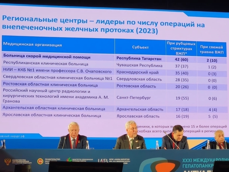 Успехи хирургов РКБ Чувашии отметили на Международном конгрессе в Казани