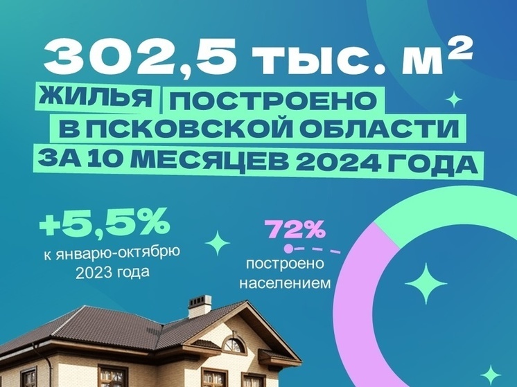 Почти 2 тысячи жилых домов построили в Псковской области с января по октябрь 2024 года