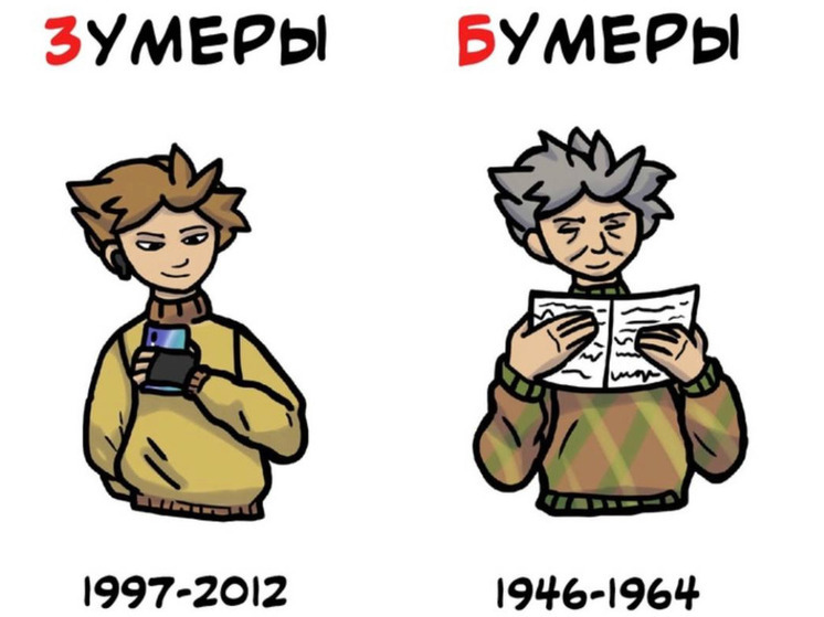 Молодёжь: как изменилось поколение зумеров и его влияние на рынок труда Владимирской области

Владимир, 2024 год – Эксперты hh