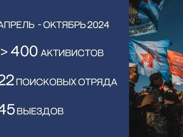 Поисковики Казани в сезон нашли останки 777 воинов Красной армии