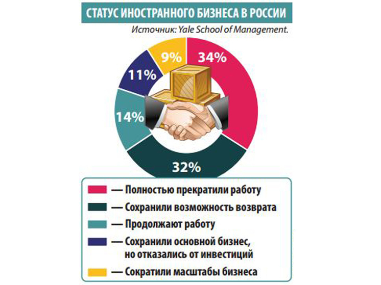 К 2040 году обеспеченность офисными площадями в Москве удвоится и приблизится к уровню Лондона