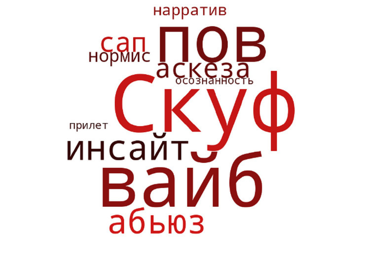  


	20% считают, что слово brat означает буквально русскоязычное “брат”, а 16% уверены, что за термином скрывается название известного фильма начала 90х годов