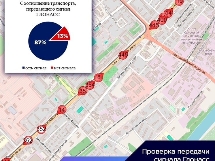 В Орле проверили передачу данных Глонасс по 48 автобусам