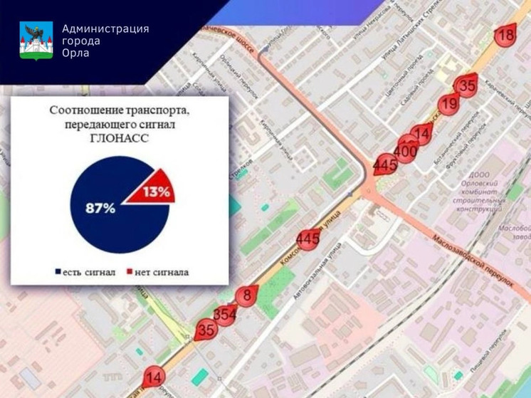 В Орле проверили работу системы ГЛОНАСС на муниципальном транспорте