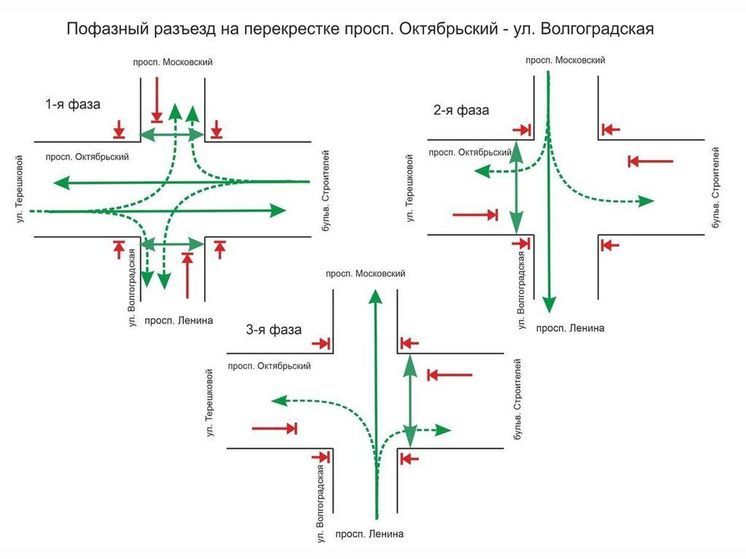 Загруженный кемеровский перекресток изменит схему движения