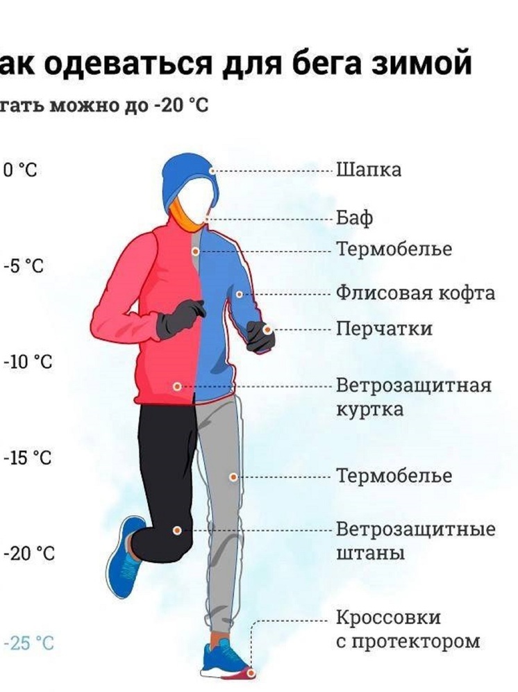 "Здоровые" советы - как жителям Пскова следить за здоровьем в зимний период