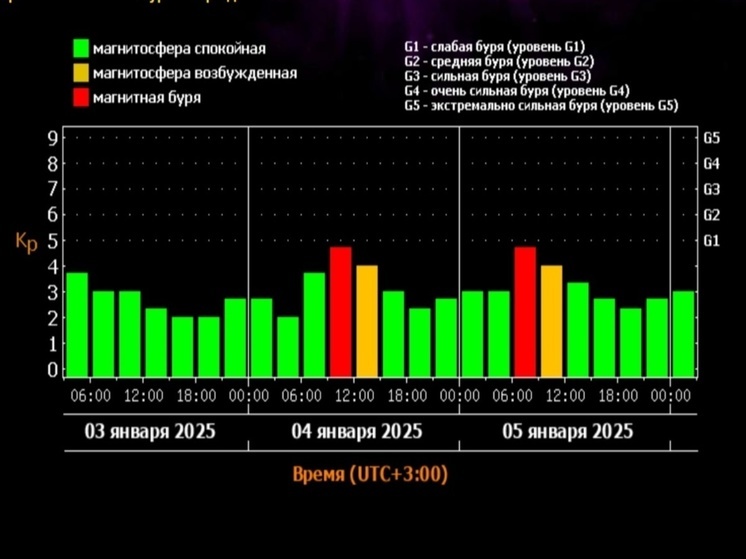 На Ростовскую область обрушатся магнитные бури 4 и 5 января