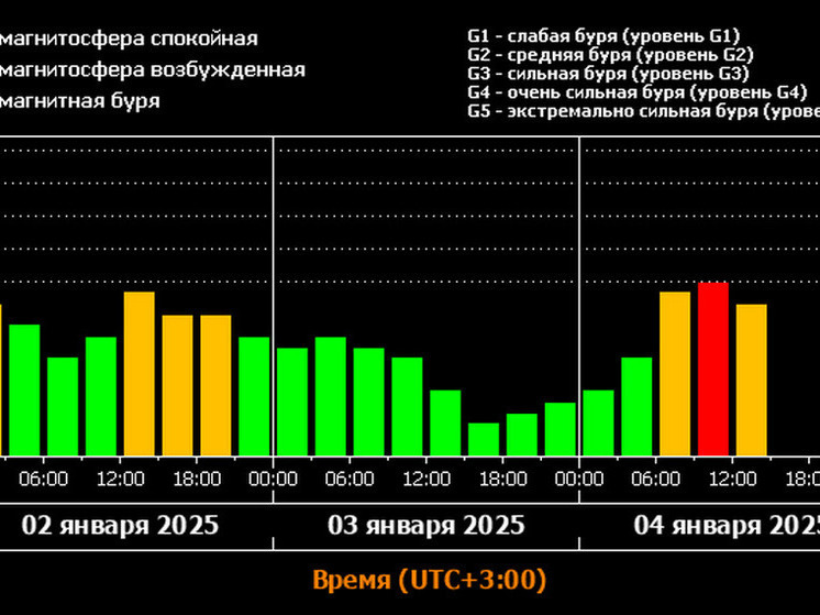 Слабая магнитная буря затронула Запорожскую область