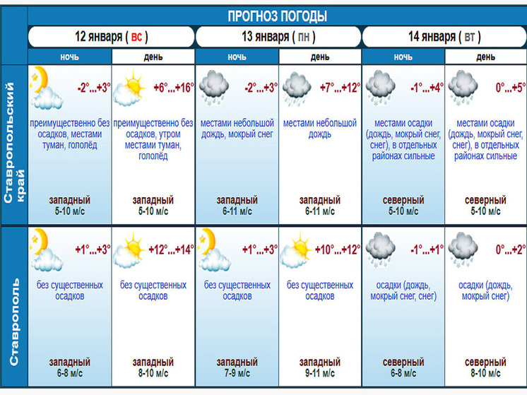 Ставропольцев с новой рабочей недели ожидает резкое похолодание
