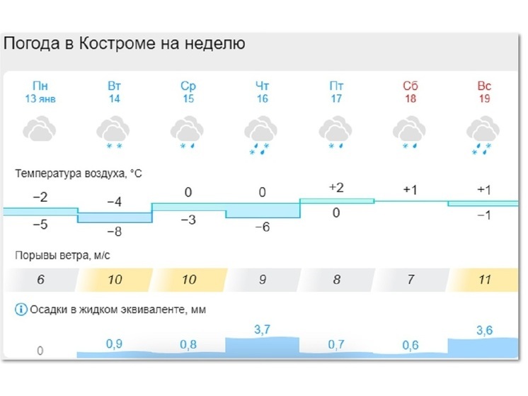 Костромичей ждет «неделя жестянщика»