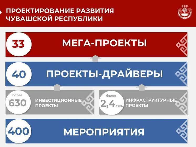 Олег Николаев рассказал о системе мониторинга реализации Комплексной программы развития