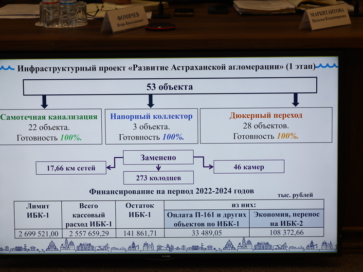 Астраханские власти заявили, что число жалоб на коммунальные аварии сократилось на 230%