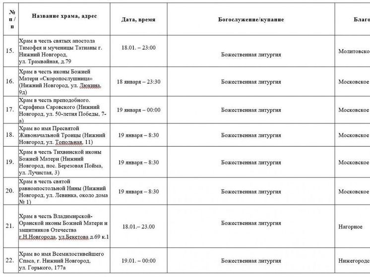 Крещенские богослужения пройдут в 91 храме Нижнего Новгорода