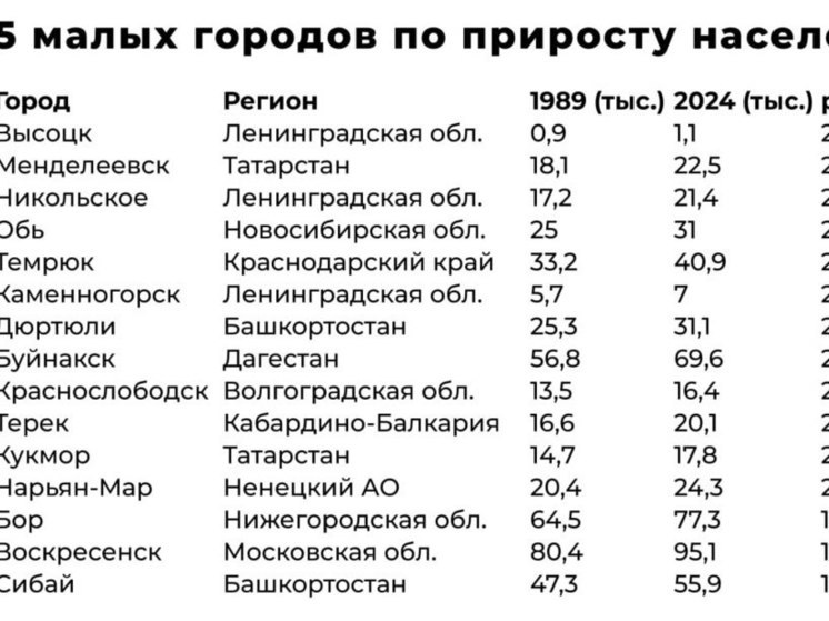 Нижегородский Бор оказался в топе малых городов по приросту населения