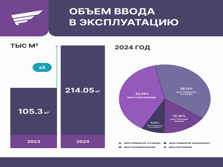 Группа компаний «АПРИ» отчиталась о результатах деятельности за 2024 год