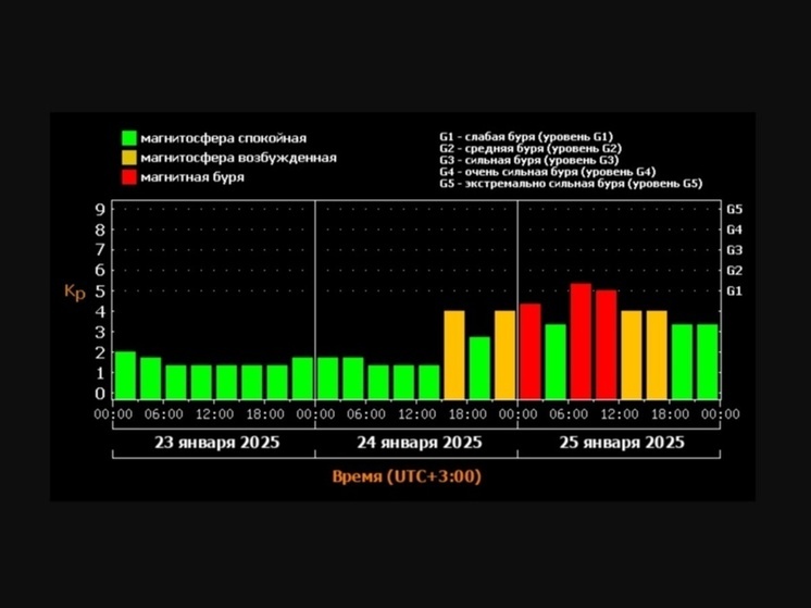 На Ростовскую область обрушатся бури 25 января