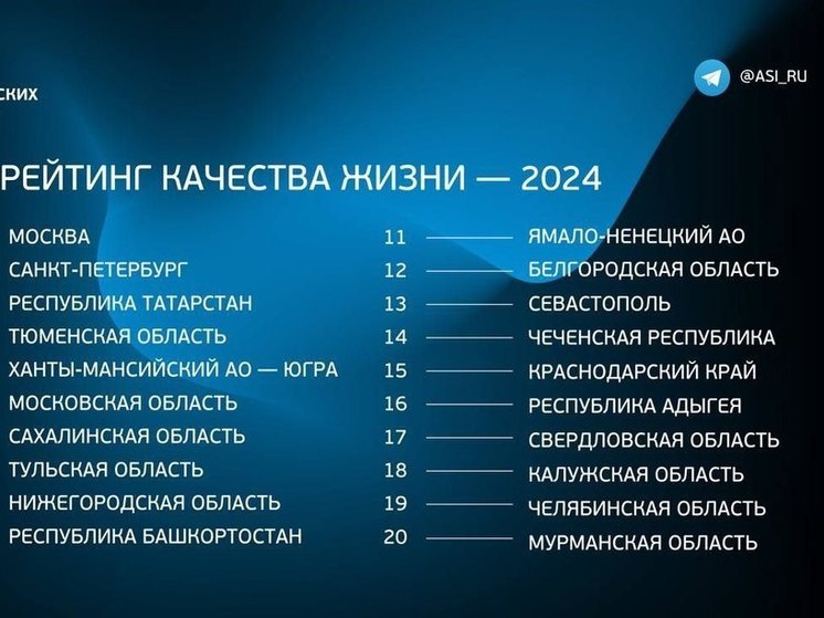 Калужская область впервые вошла в топ-20 регионов по качеству жизни